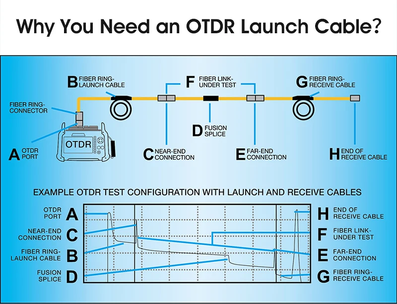 COMPTYCO Fiber Optic OTDR test Cable Extension Line SC/FC/ST/LC-UPC/APC 150M 300M 500M 1000M 2000M SM MM OTDR Launch Cable Box factory