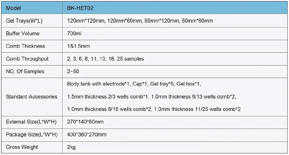 CHINCAN BK-HET01 BK-HET02 Horizontal Electrophoresis Tank Cell Electrophoresis with Cheap Price