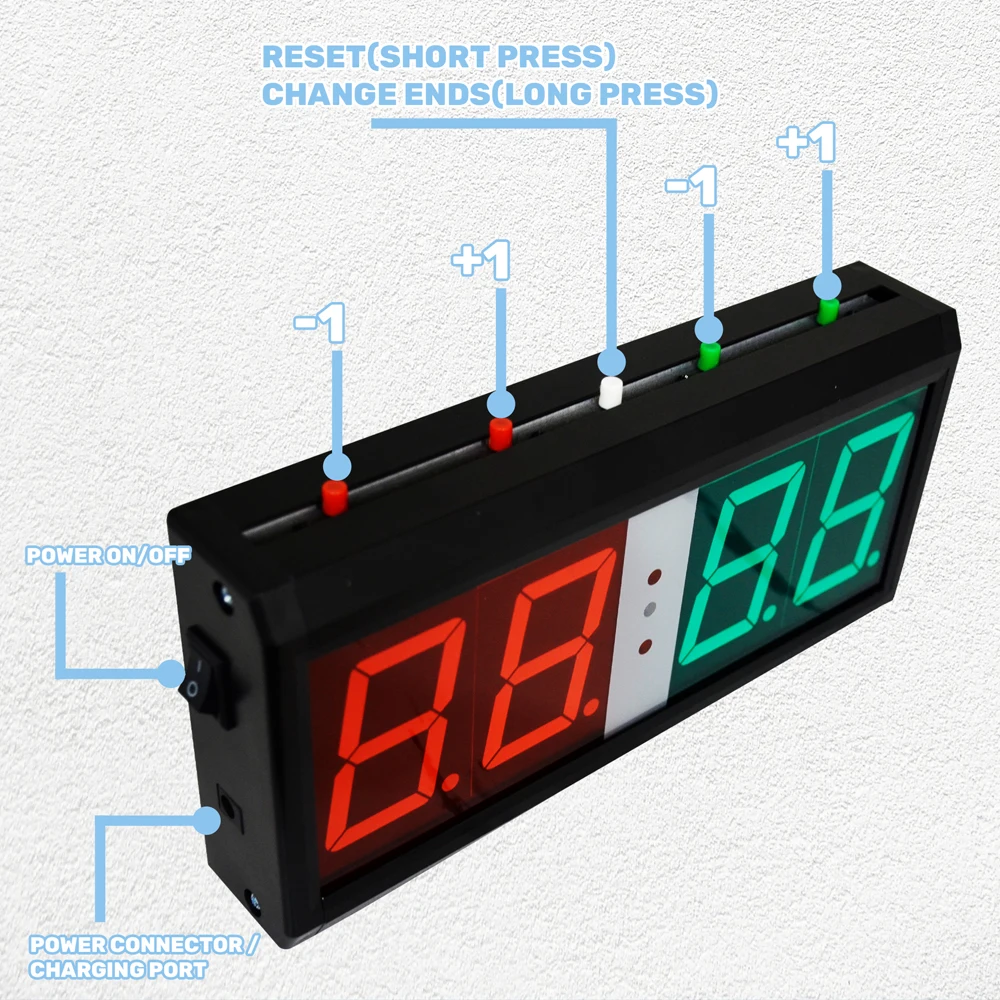 Easy to Use 4 Numbers Display LED Digits Scoreboard With Remote Control Adjustment