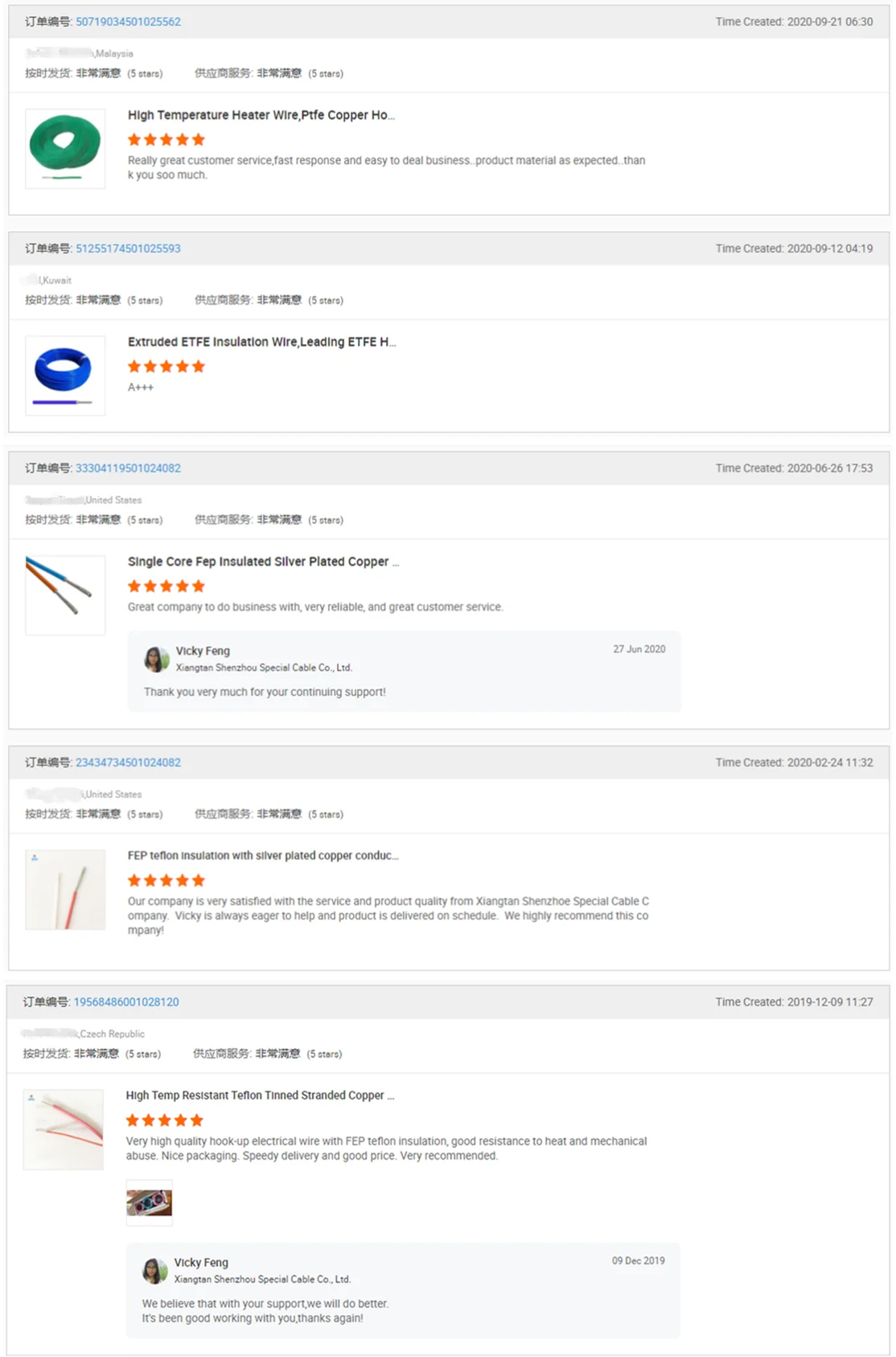 FEP Insulated Wire with Rated Voltage AC 600V Oil Resistant and Strong Acid Resistant Properties
