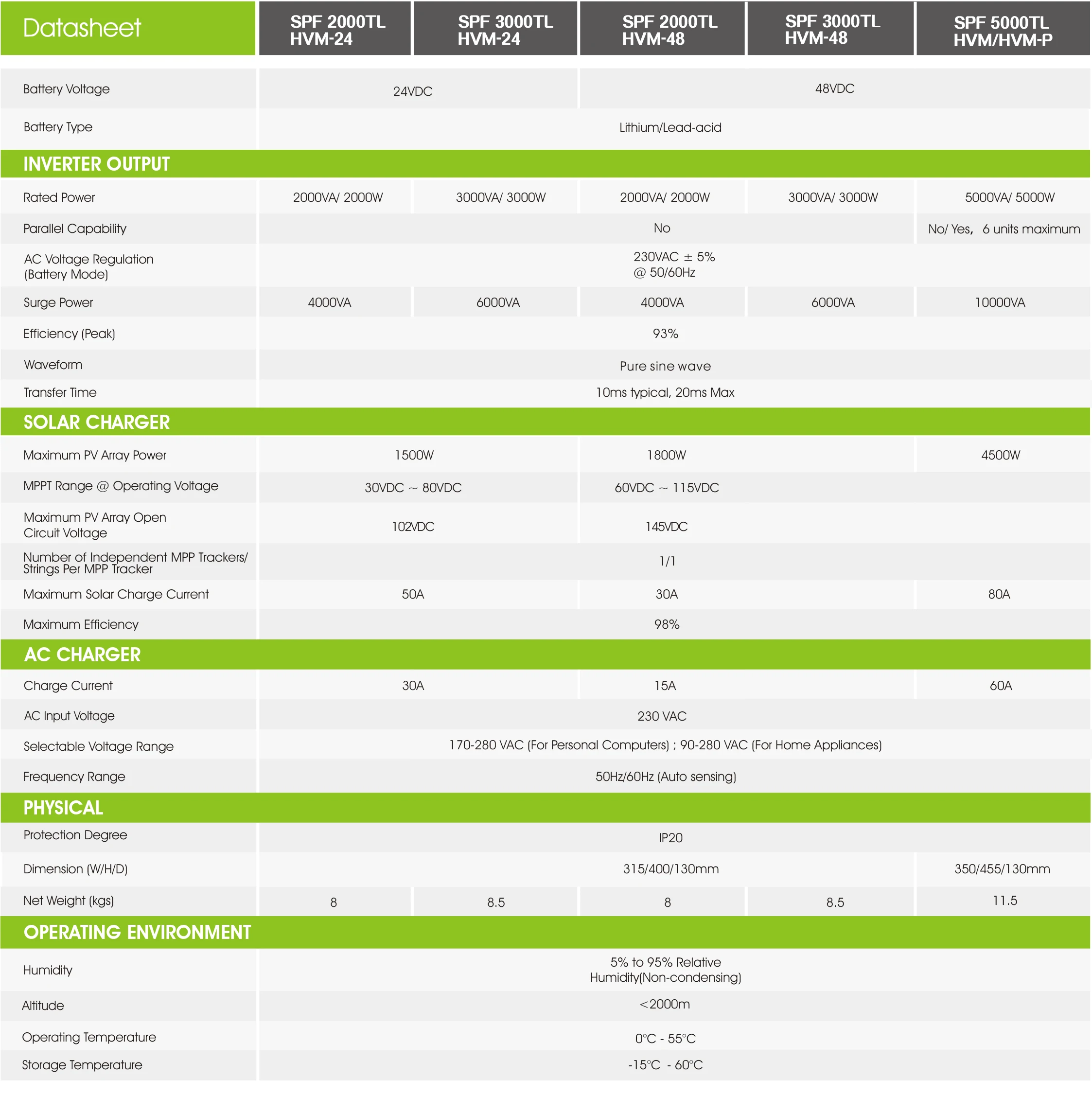 Growatt 1Kw 2Kw 3Kw 4Kw 5Kw On/Off Grid Hybrid Solar Inverter for 5kw ...