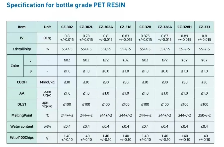 Amorphous Pet Resin Granules Pet Bottle Chips For Water Bottles Pet
