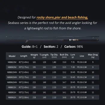 A7Pro Carbon Sea Fishing Boat Fishing Perch Rod Long Throw Hard Action Fishing Gear Wholesale – Hard Lure – view 3