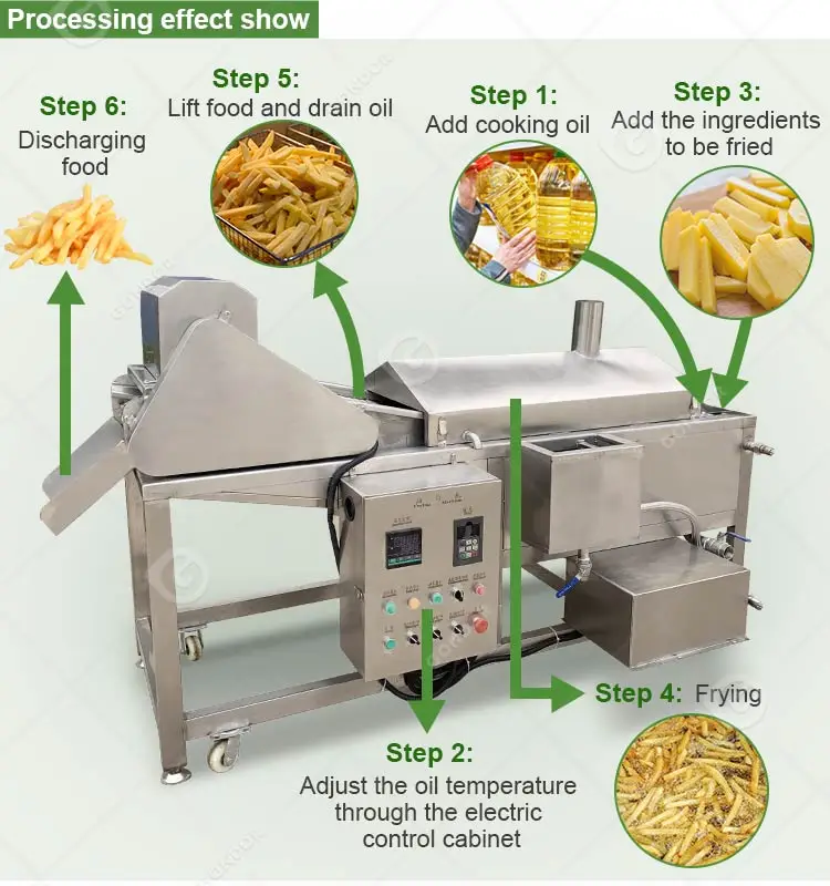 Frying Technology Chip Potato Deep Fry Automatic Machine for Efficient Frying in ...