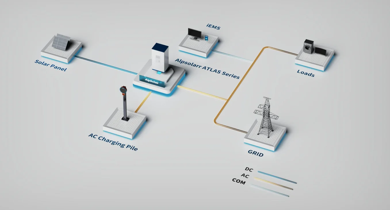 Atlas 0350kw 100kwh Ip55 Allinone Battery Energy Storage System