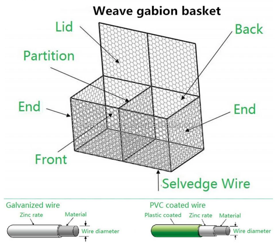 gabion basket.jpg