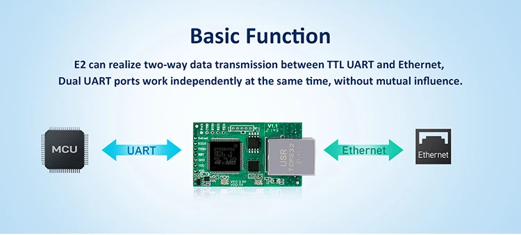 Usr-tcp232-e2 Dual Ttl Ports Modbus Rtu Tcp Serial To Ethernet Tcp/ip ...