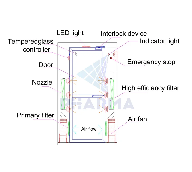 product-PHARMA-Electronic Factory High Clean And High Quality Air Shower Room-img-1