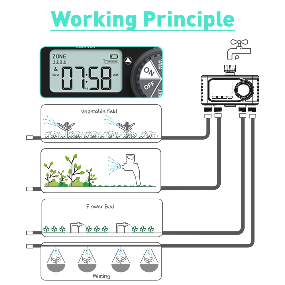 4 Zones Sprinkler Timer - Smart Watering for Your Garden