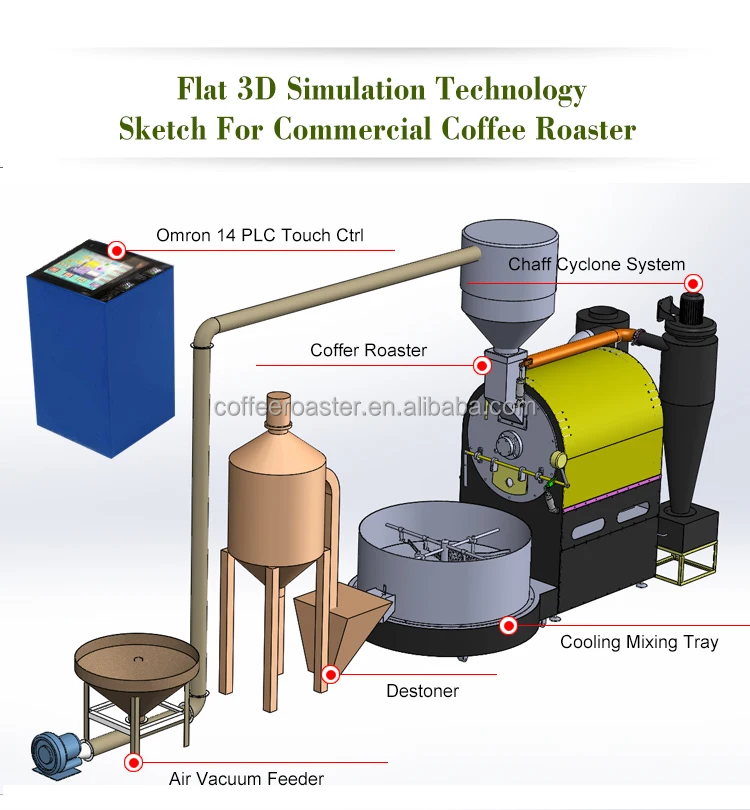 300kg Automatic Coffee Roasting Machine Commercial Coffee Roaster/large