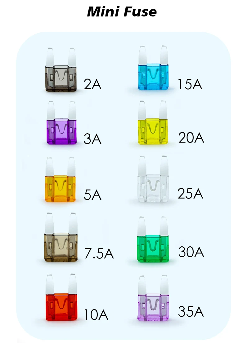 MINI Fuse Blade Car Auto Fuse for Automotive Car Truck| Alibaba.com