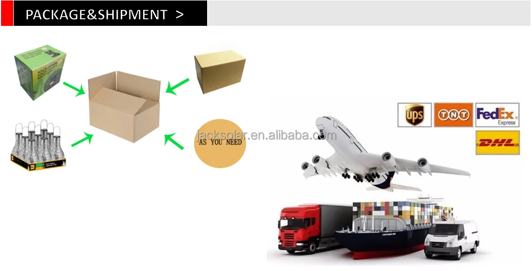 PACKAGE SHIPMENT