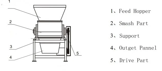 Stainless Steel Berry Fruit and Vegetable Crusher Fruits Crushing machine