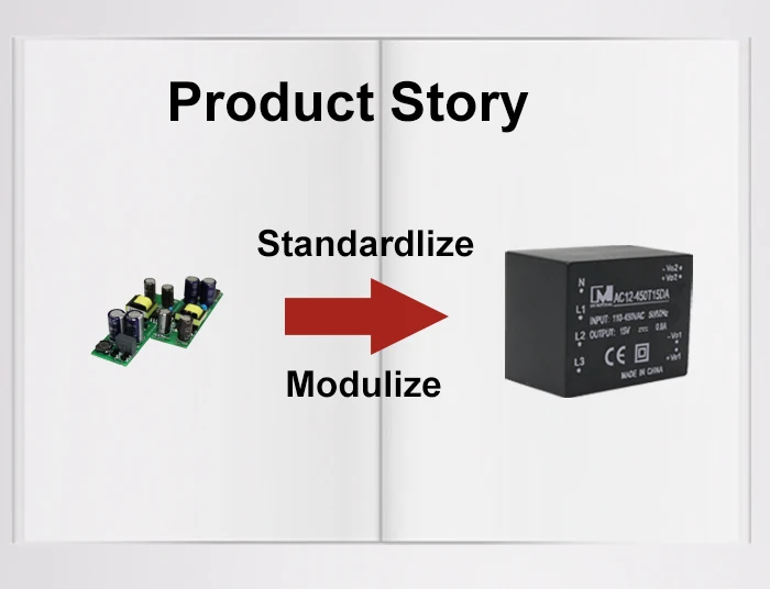 3 Phase Input 12vdc Single Output Pcb Mount Ac Dc Encapsulated Power ...