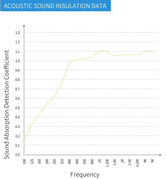 Лидер продаж Amazon, звукостойкая пенопластовая акустическая панель из пеноматериала