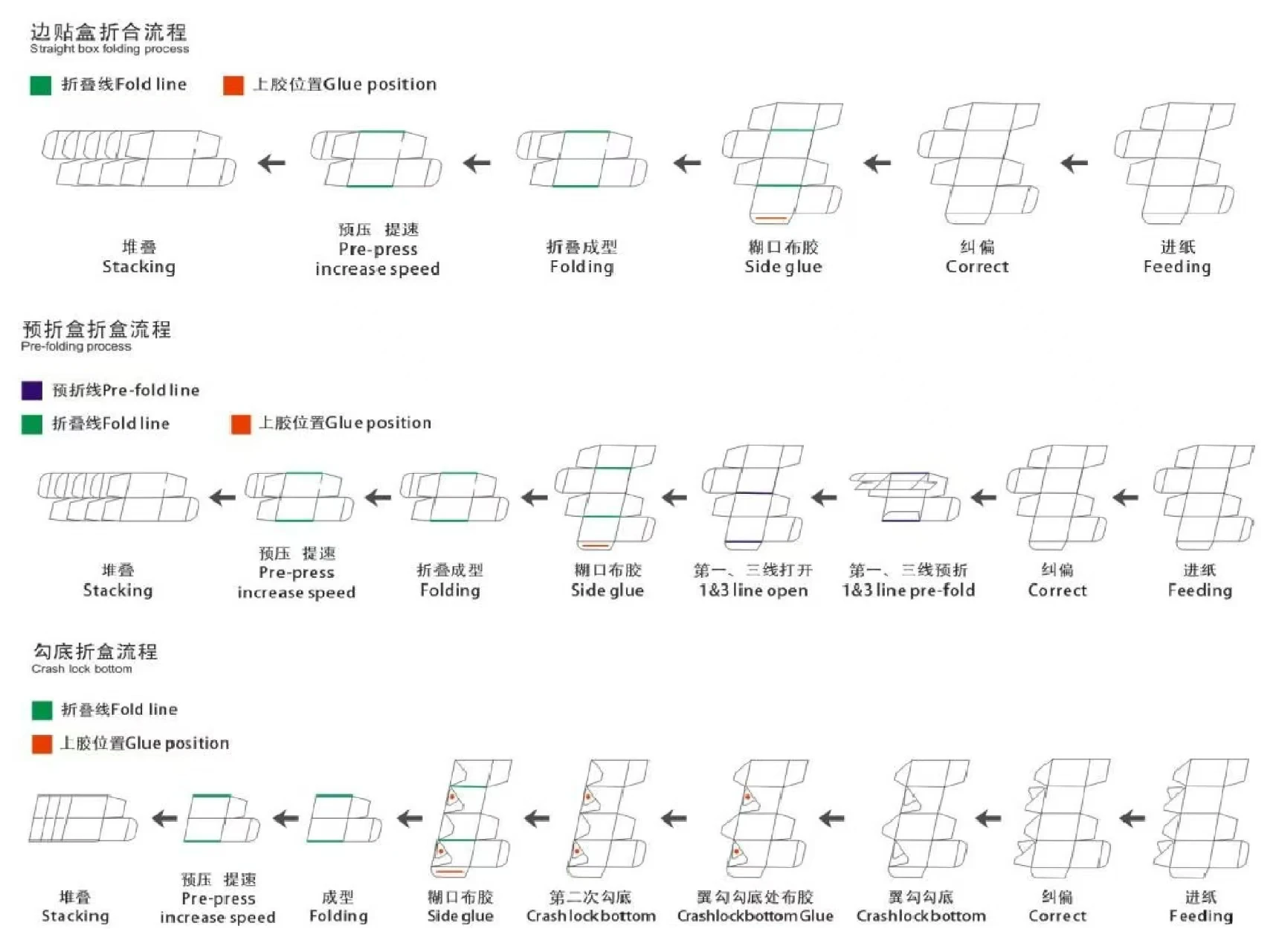 ZH-1450XAG Basic Module Automatic Crash Lock Bottom Paper Box Folder Gluer Machine 5