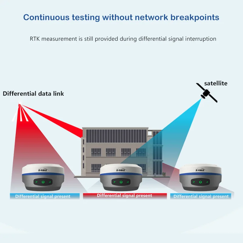 GPS GNSS RTK Hi -Target TS6 Base And Rover Upgrade For Land Surveying Instruments