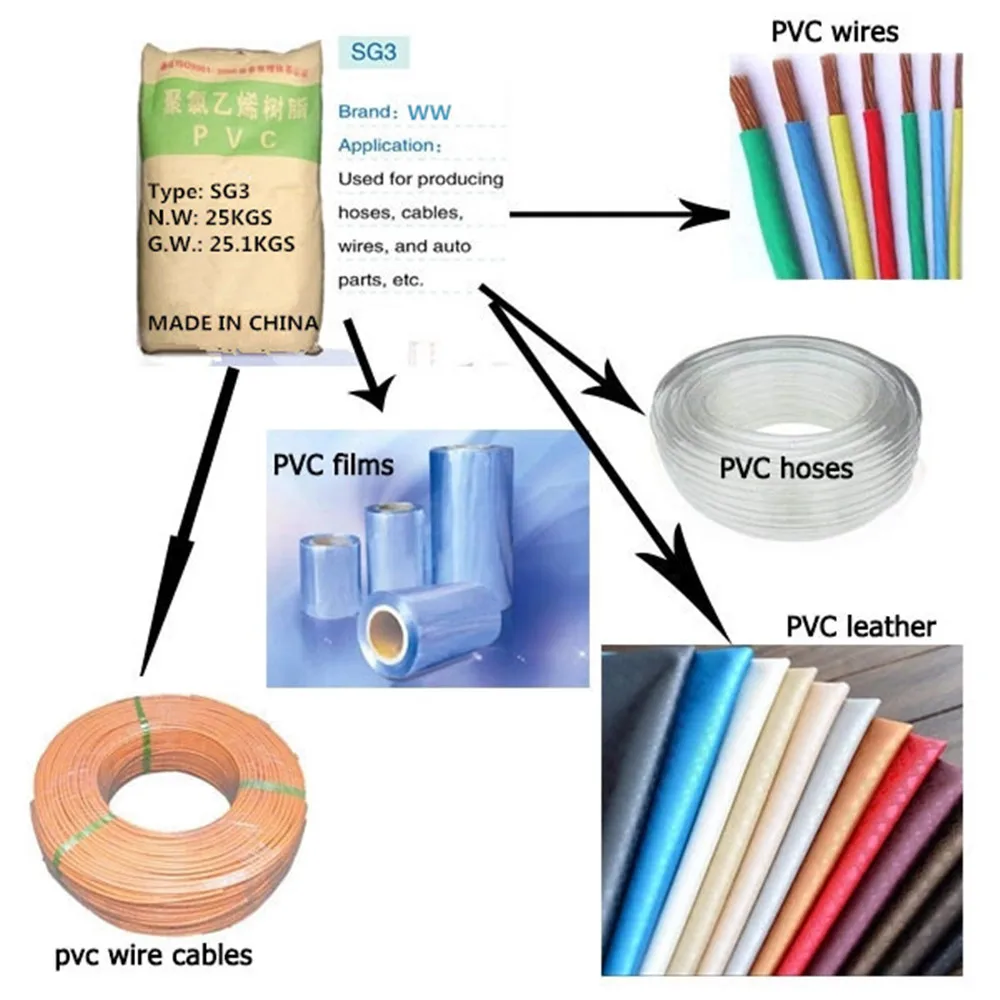 Pvc Polyvinyl Chloride Resin For Injection Pipe Fittings Model