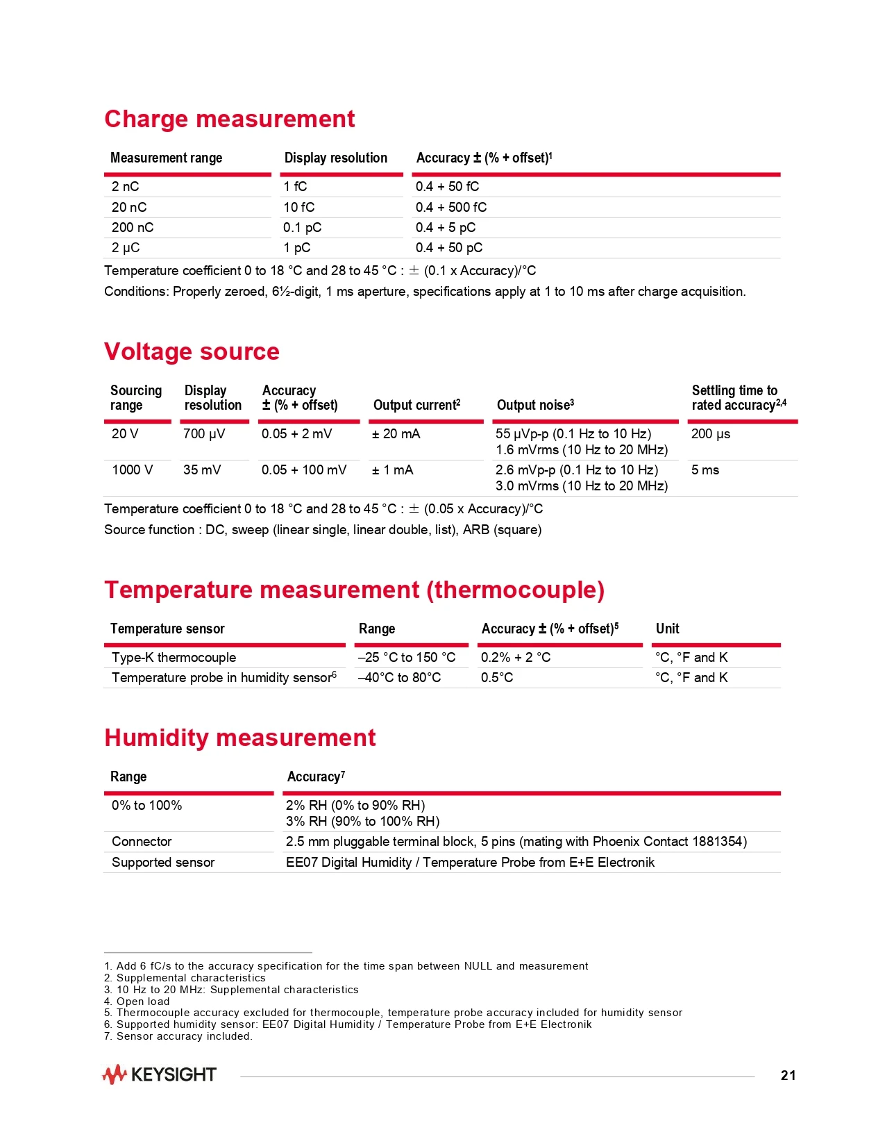 Keysight B2985B Electrometer / High Resistance Meter, 0.01fA| Alibaba.com