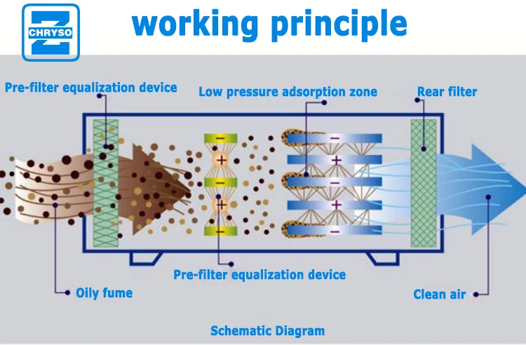 Oil Purification  (8)