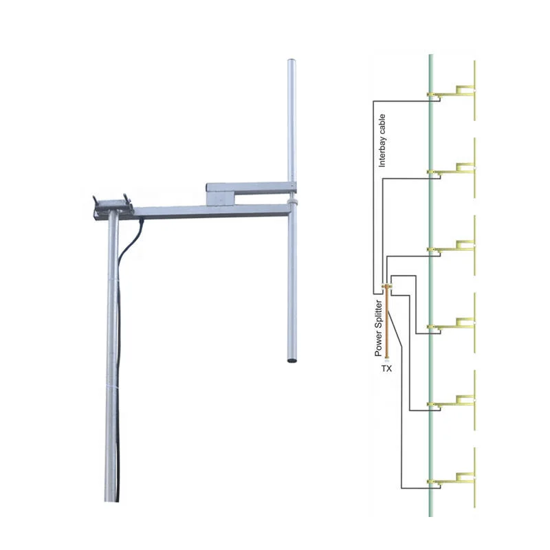 Long Range FM 88-108mhz  Transmitter Driectional Fm Radio Yagi Antenna 1000w
