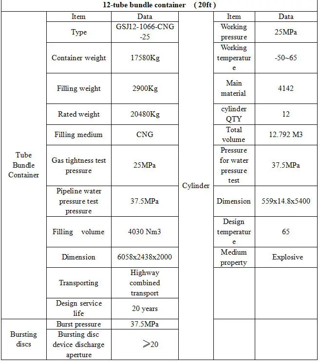 parameter table