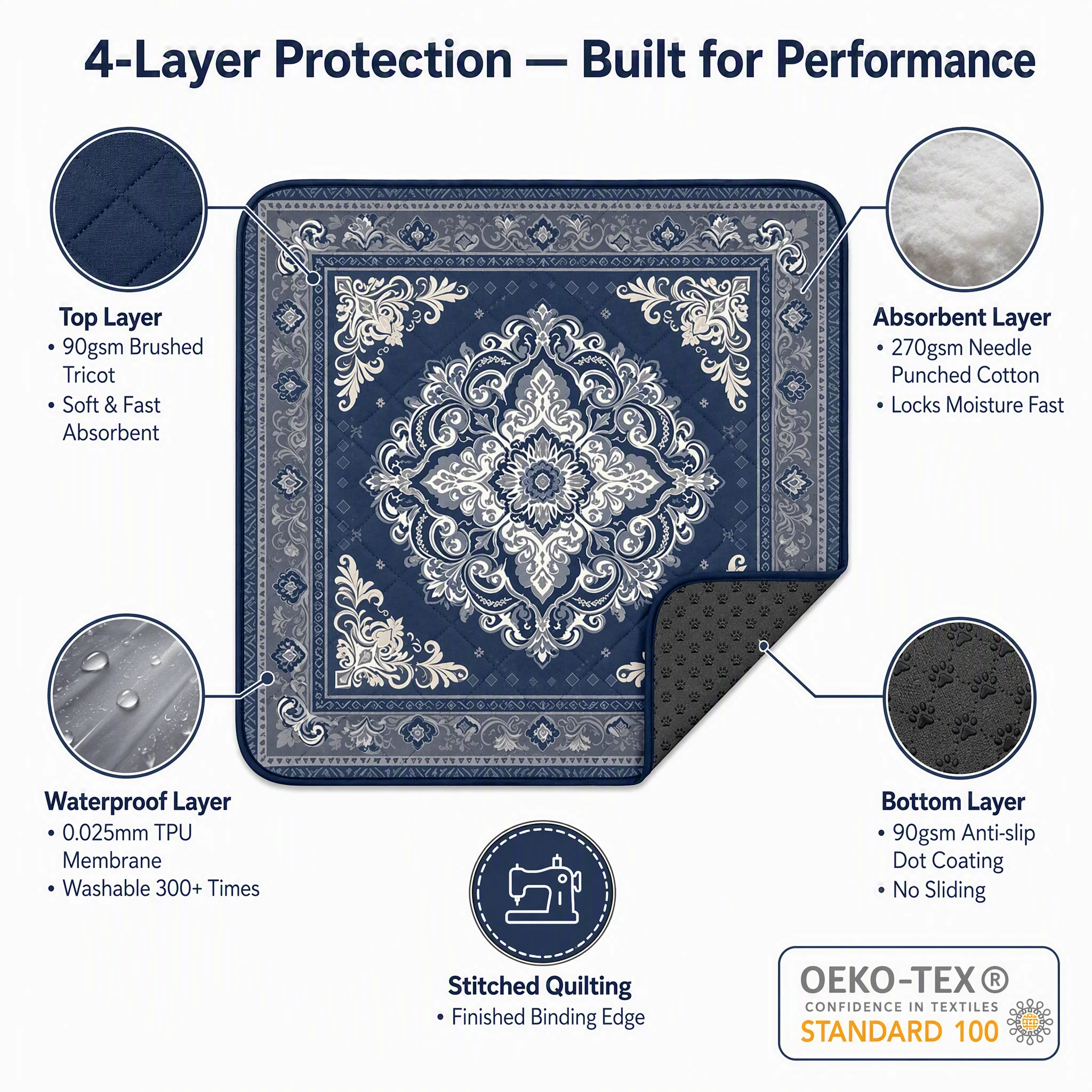 Absorbent Eco Friendly Quilted Pet Floor — Product details 6