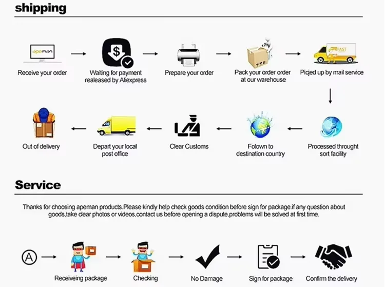 Factory Core Advantages 3C Electronics Manufacturer