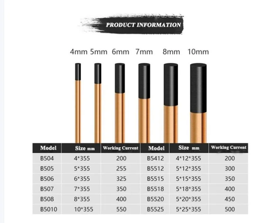 Carbon Arc air Gouging Carbon Rod 4 5 6 7 8 10 12mm Flat Round air Gouging Carbon Rod