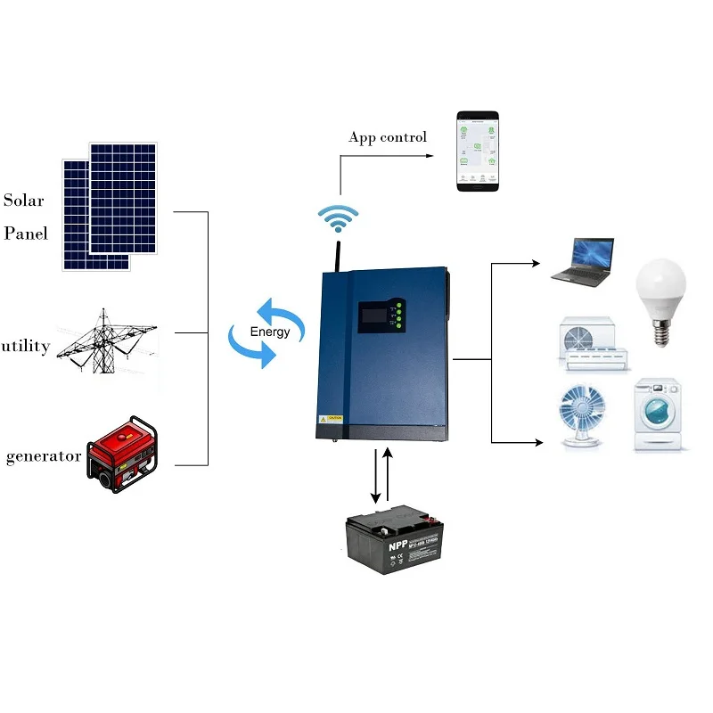 Suyeego Hybrid Inverter Split Phase Wifi Inverter High Voltage 450v Off ...