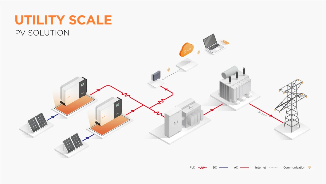 Solis Inverter Hybrid On Off Grid Single Phase 5kw 6kw 10kw 6000watt ...