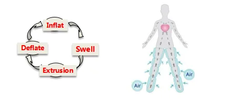 Intermittent DVT Deep Vein Thrombosis Prophylaxis Compression Therapy boots DVT prevention dvt pump machine