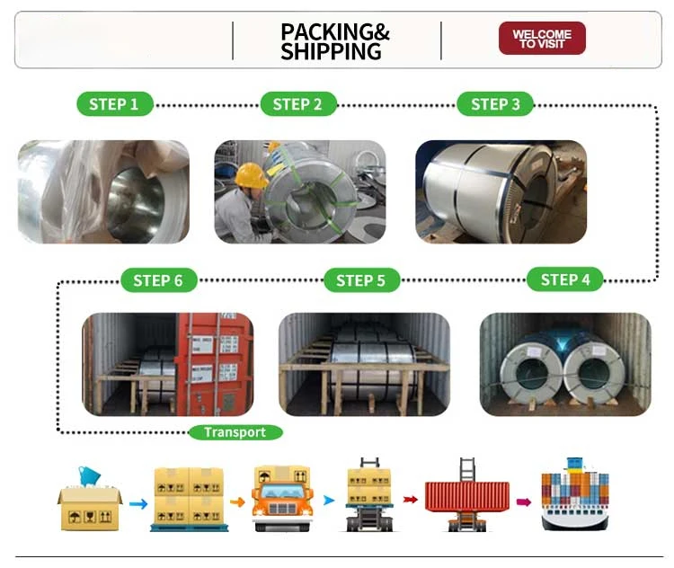 galvanized steel packing &shipping