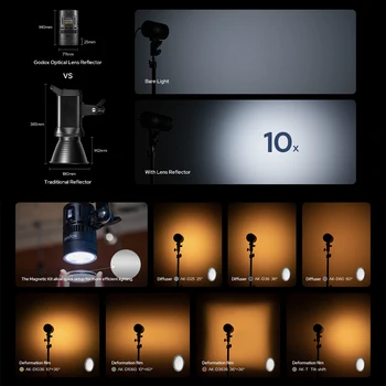 Godox KNOWLED MS60R 4K Kit RGB Color Four Light Crafted for Creatives Film Film Video Shooting Broadcast Video Production product image