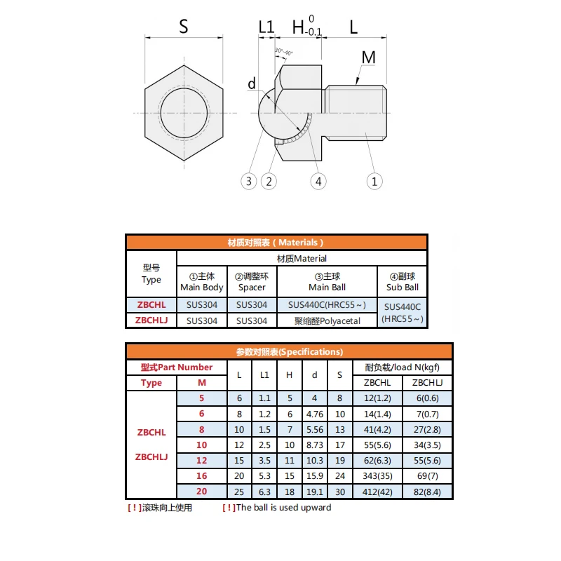 product highly recommended zbchl ball rollers hex head stud type ball transfer unit stainless steel for conveyor-41