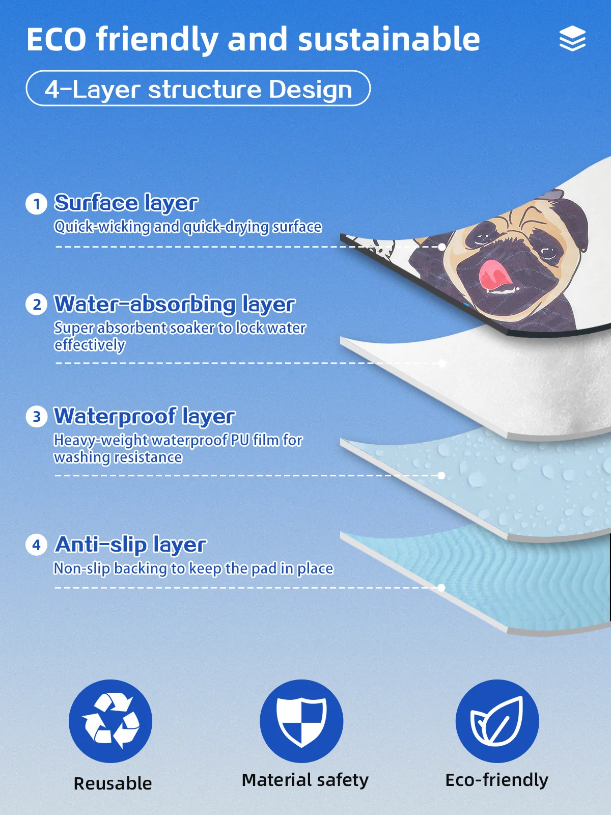 Wholesale Super Absorbent Waterproof Dog Pads Leak Proof Odor Control - product detail 2