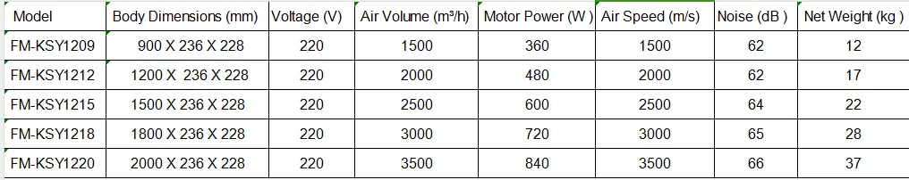 Centrifugal Fan, Copper, 360W, Air Curtain - detail 12