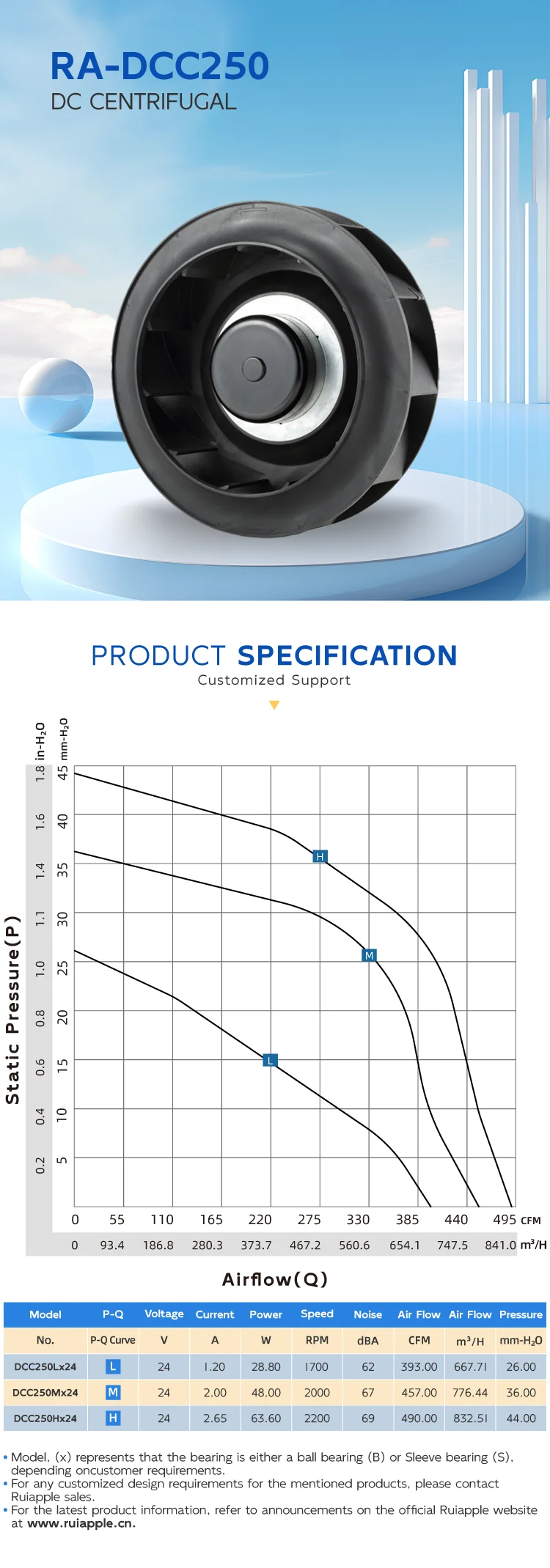 250mm 24v Round Centrifugal Cooling Fan Dc Backward Curved Centrifugal ...