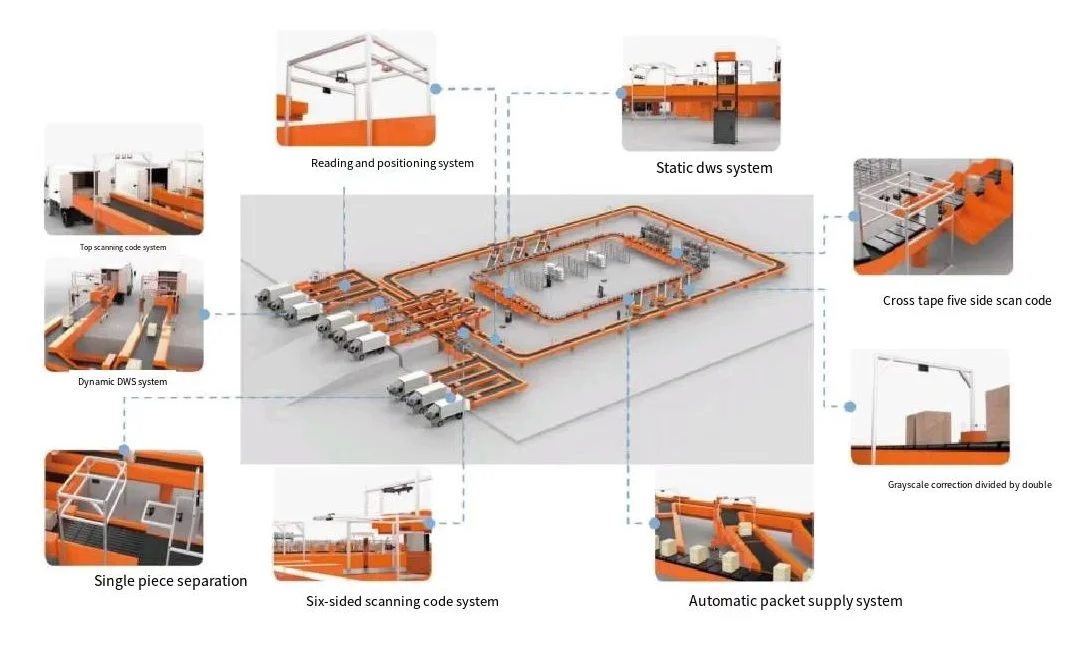 Conveyor Belt Sorting System Sortation Warehouse Mail Parcel Sorter ...