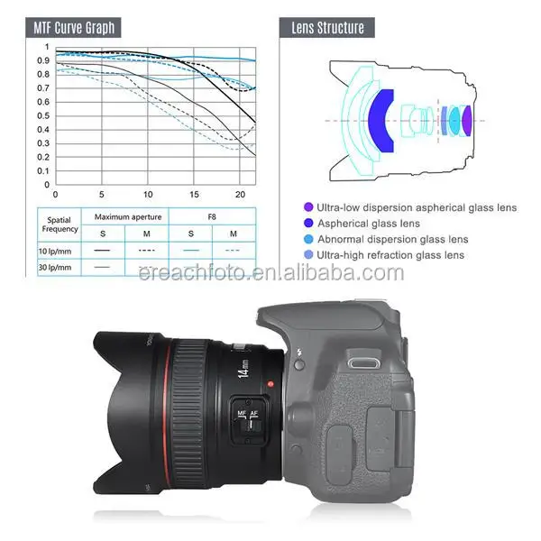 YONGNUO 14mm F2.8 超広角単焦点レンズ YN14mm オートフォーカス AF MF