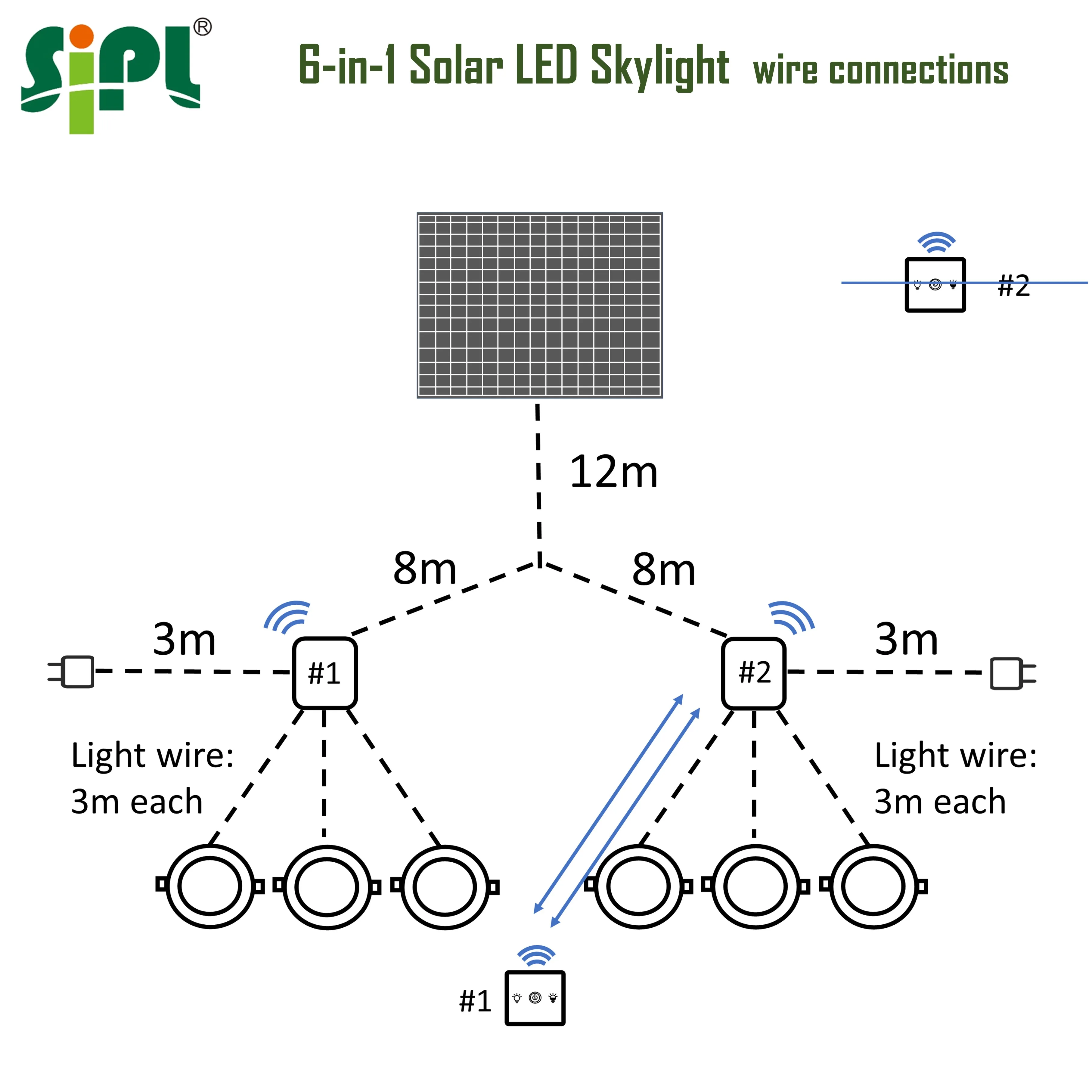Светильник дневной и ночной с датчиком освещения, лампа на солнечных батареях для школы, офиса, гостиницы, светодиодный светильник с солнечной батареей, 6 в 1 для дома, потолочный светильник