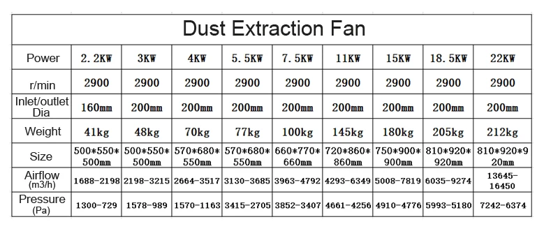 Noise Dust Collector Impeller, Radial, Centrifugal - detail 10