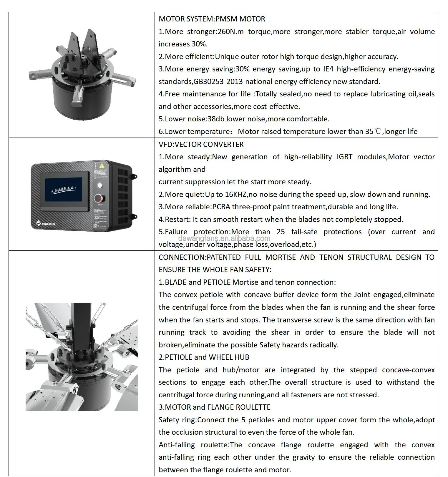 Axial Flow Fan, Ceiling, 24ft, Brushless, Roof - detail 6