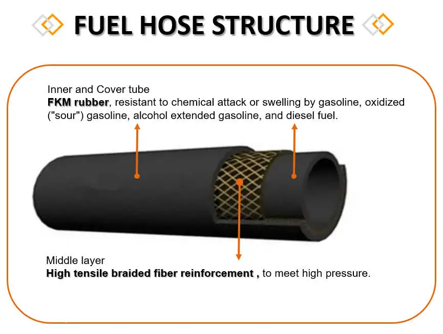 Professional 1/4,5/16,3/8 Inch Submersible Sae 30r10 Fuel Line Hose