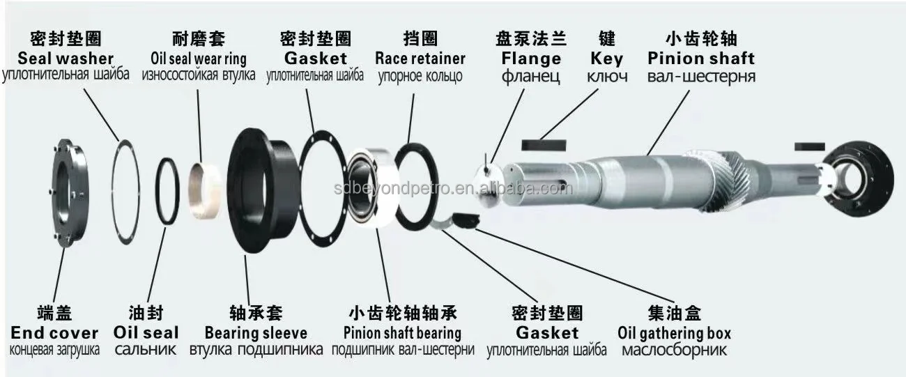 rod bearing for mud <a href='https://www.ruidapetroleum.com/product/49'>pump</a> quotation