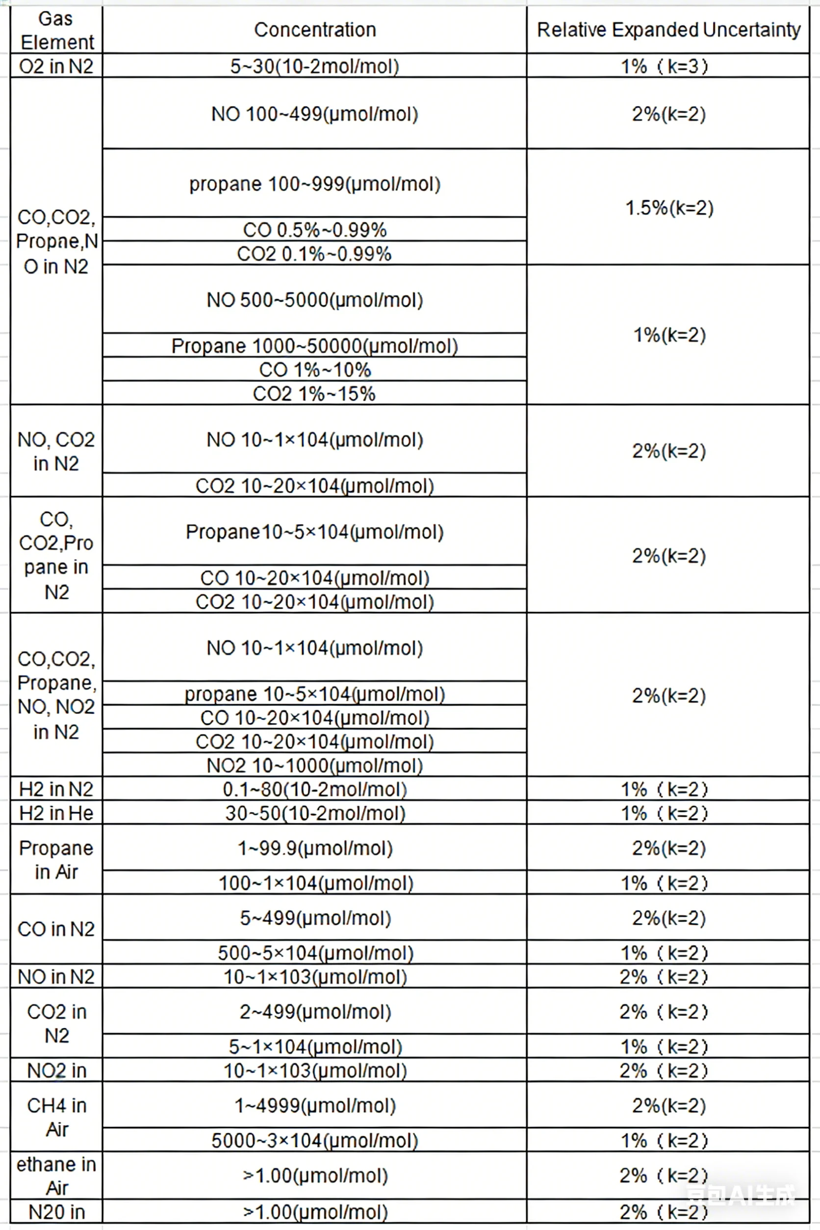 Product dimensions