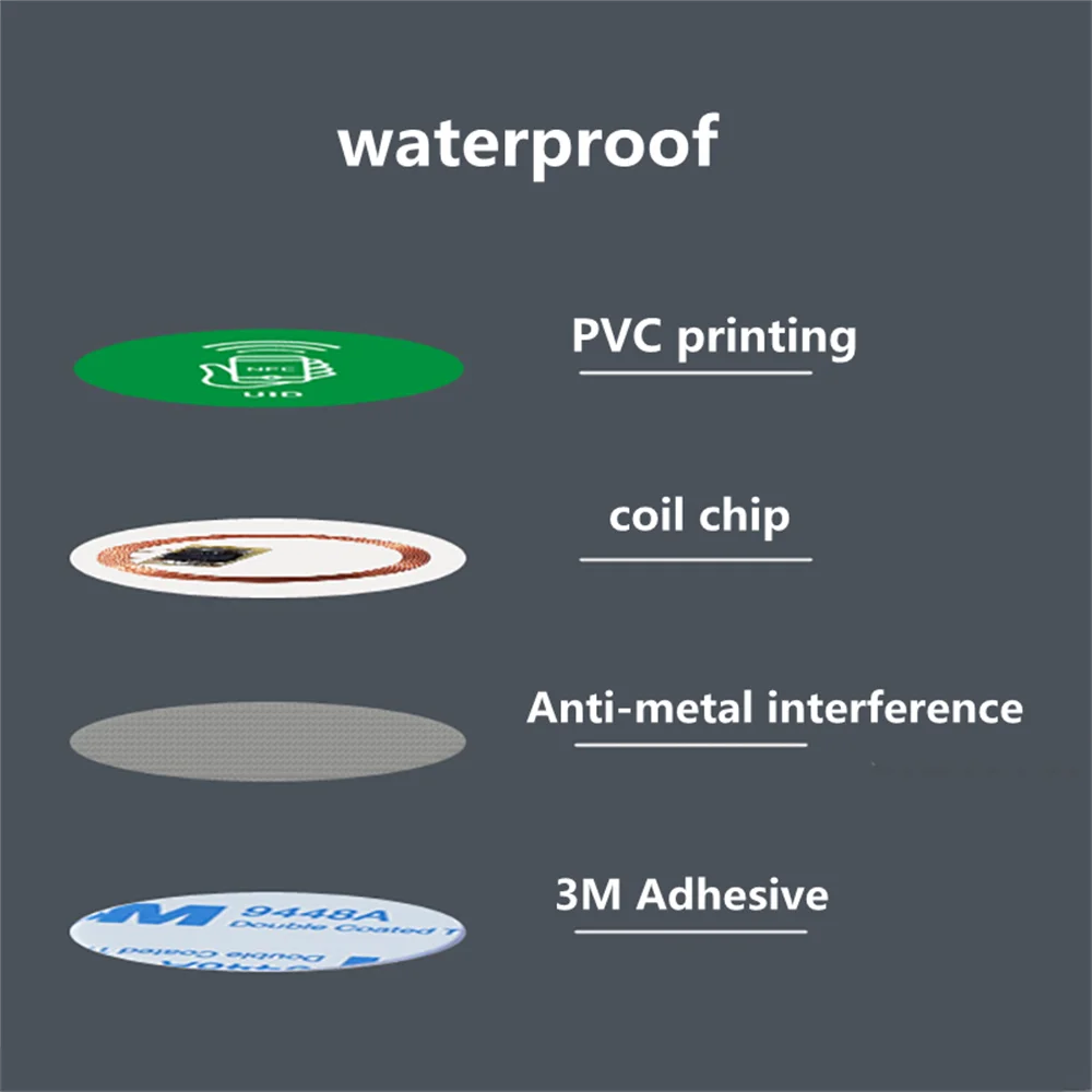 SUNLANRFID Waterproof Passive Anti Metal NFC Sticker Tag
