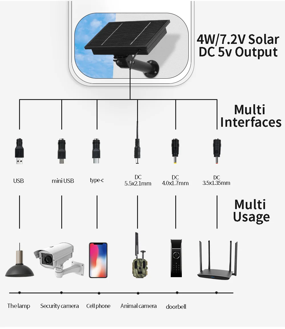 Outdoor Ip66 Dc5521 6v Etfe Glass 18000mah Lithium Battery Dc 12v Mini Solar Ups for Router and Modem