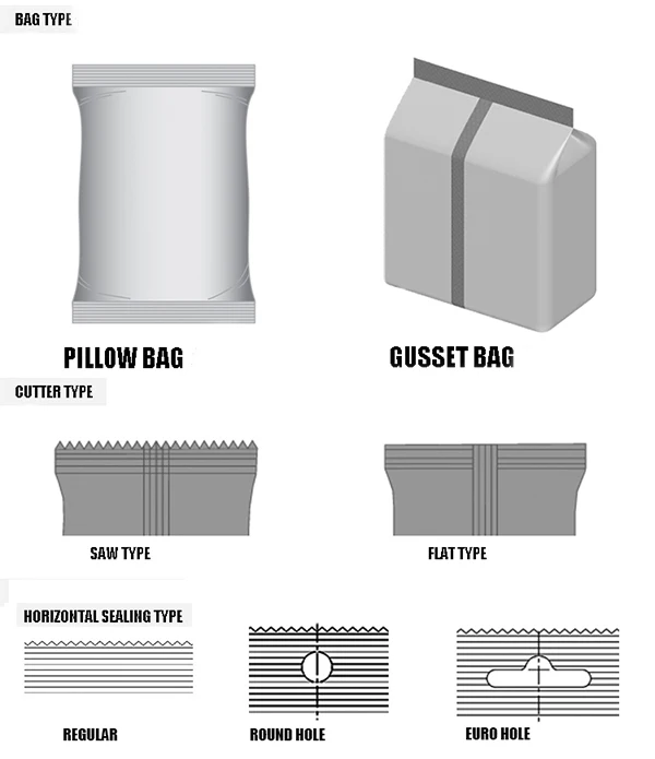 Bag type, cutter type and horizontal sealing type