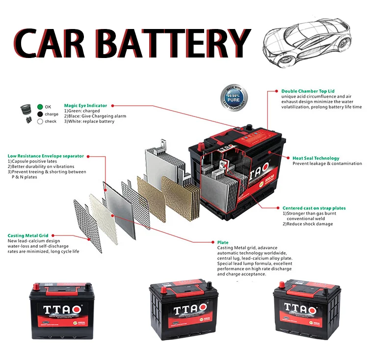 Advanced Technology 12V Car Battery 100ah Lead Acid New Car Battery N100 for Starting Car